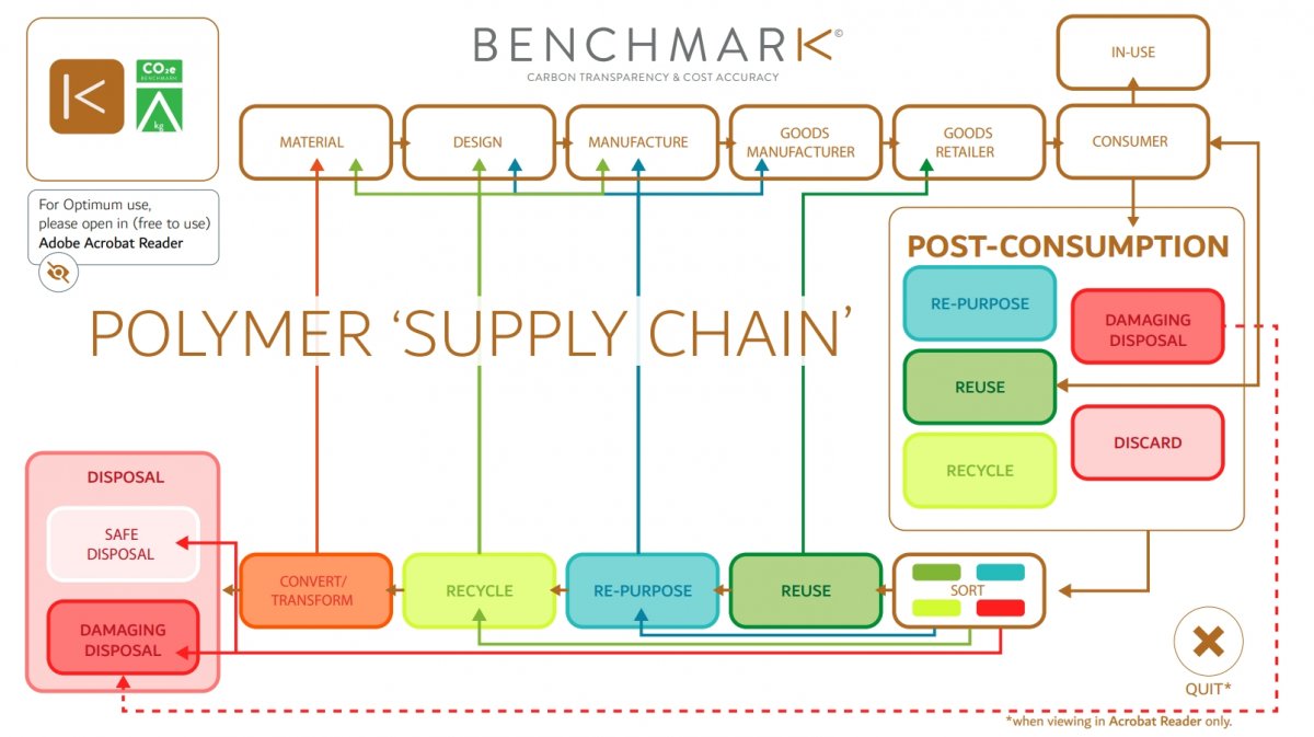 Benchmark