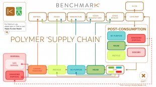 Benchmark